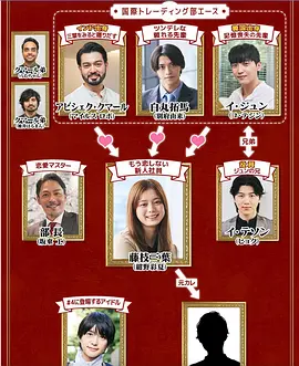 三国王道恋爱 三カ国な王道LOVE