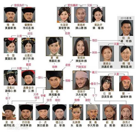 电影剧照